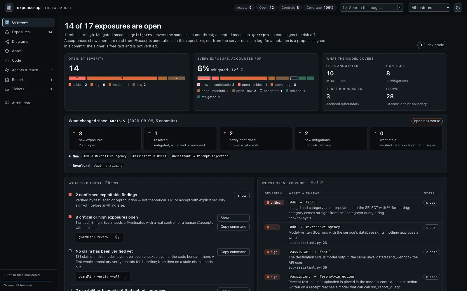 GuardLink dashboard overview: open exposures by severity, every exposure accounted for, what changed since a commit, and what to do next