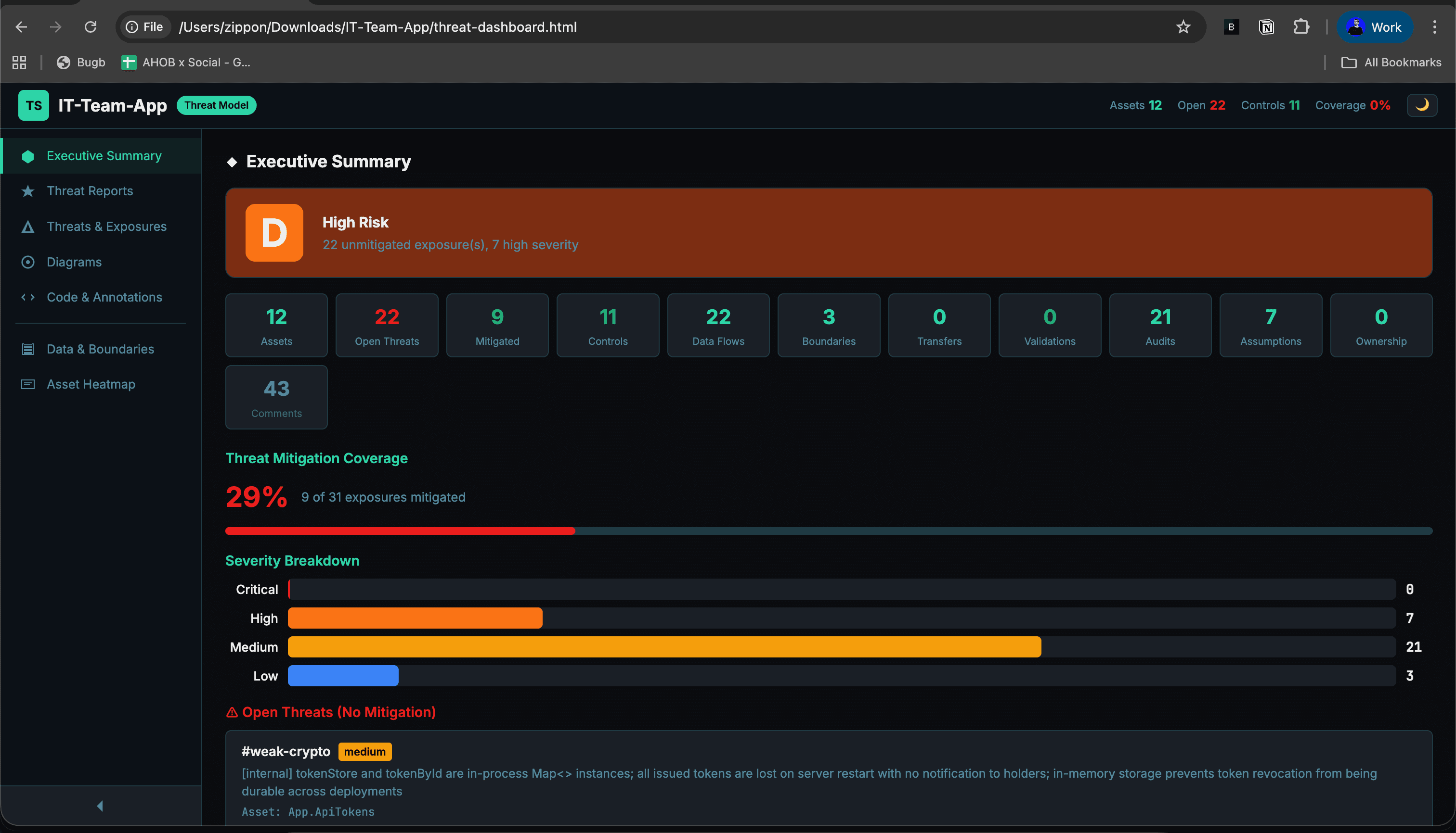 GuardLink dashboard executive summary: risk grade, counts, coverage, severity breakdown