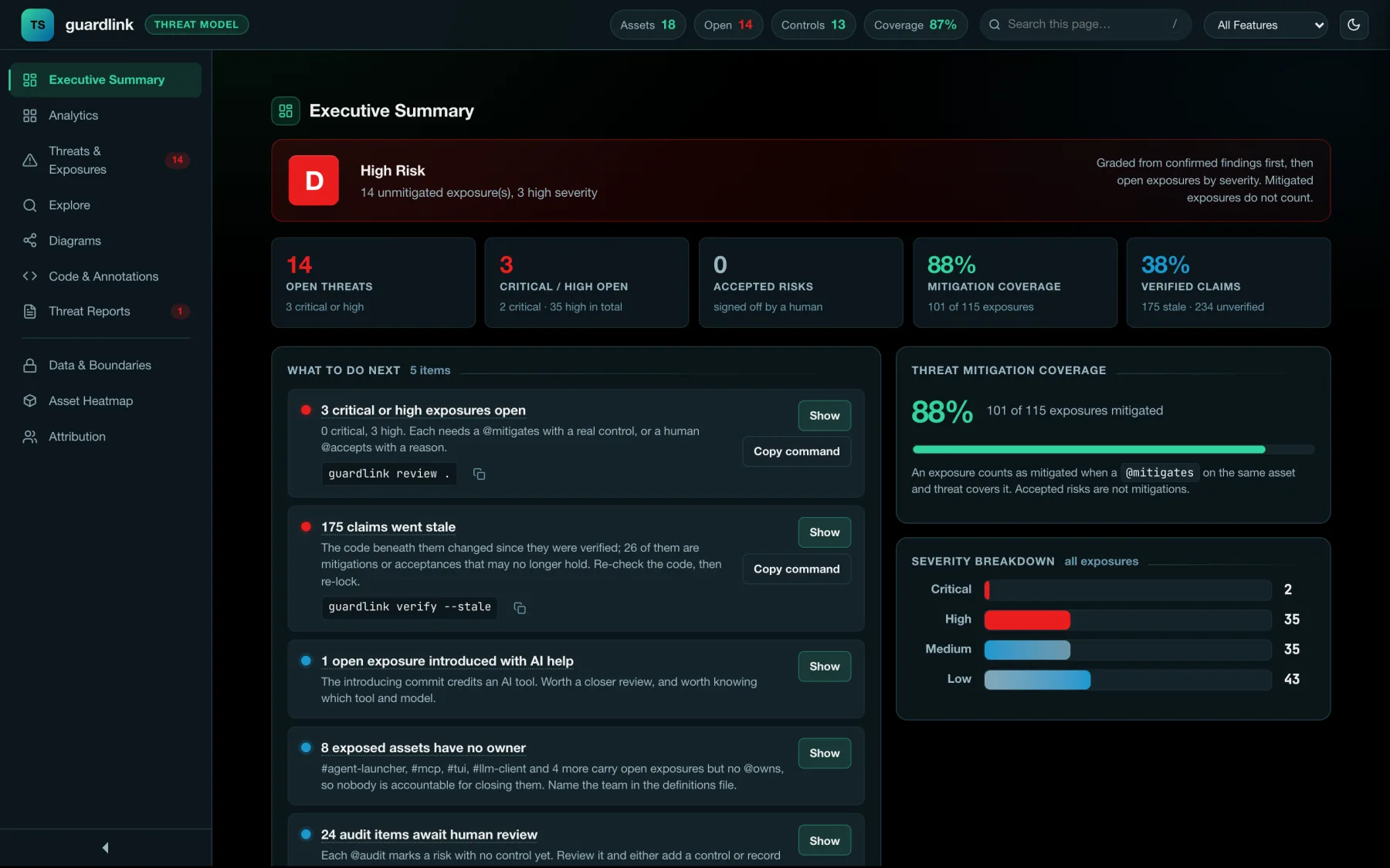 GuardLink dashboard executive summary: risk grade D, open threats, mitigation coverage, and a what-to-do-next list