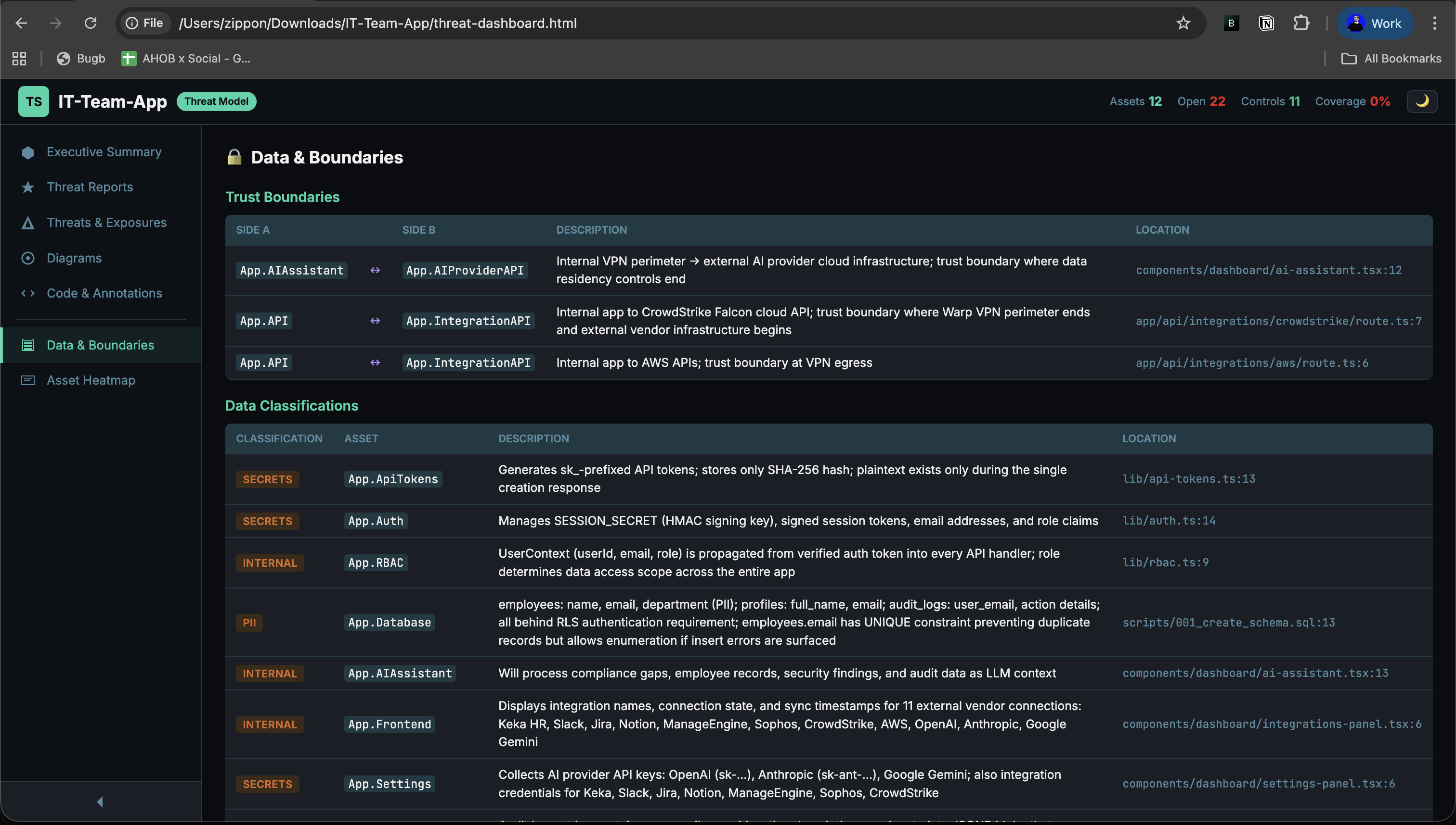 GuardLink dashboard data and boundaries page