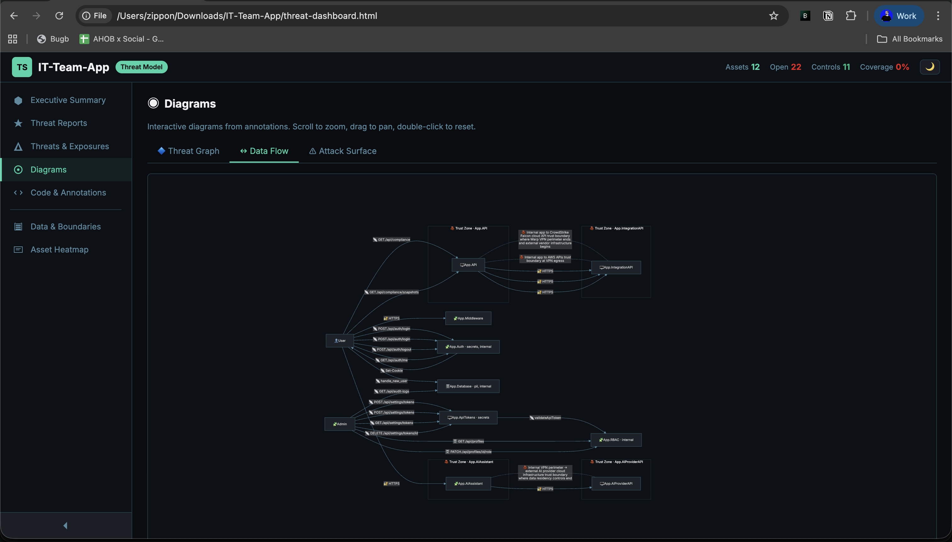 GuardLink dashboard data flow diagram page