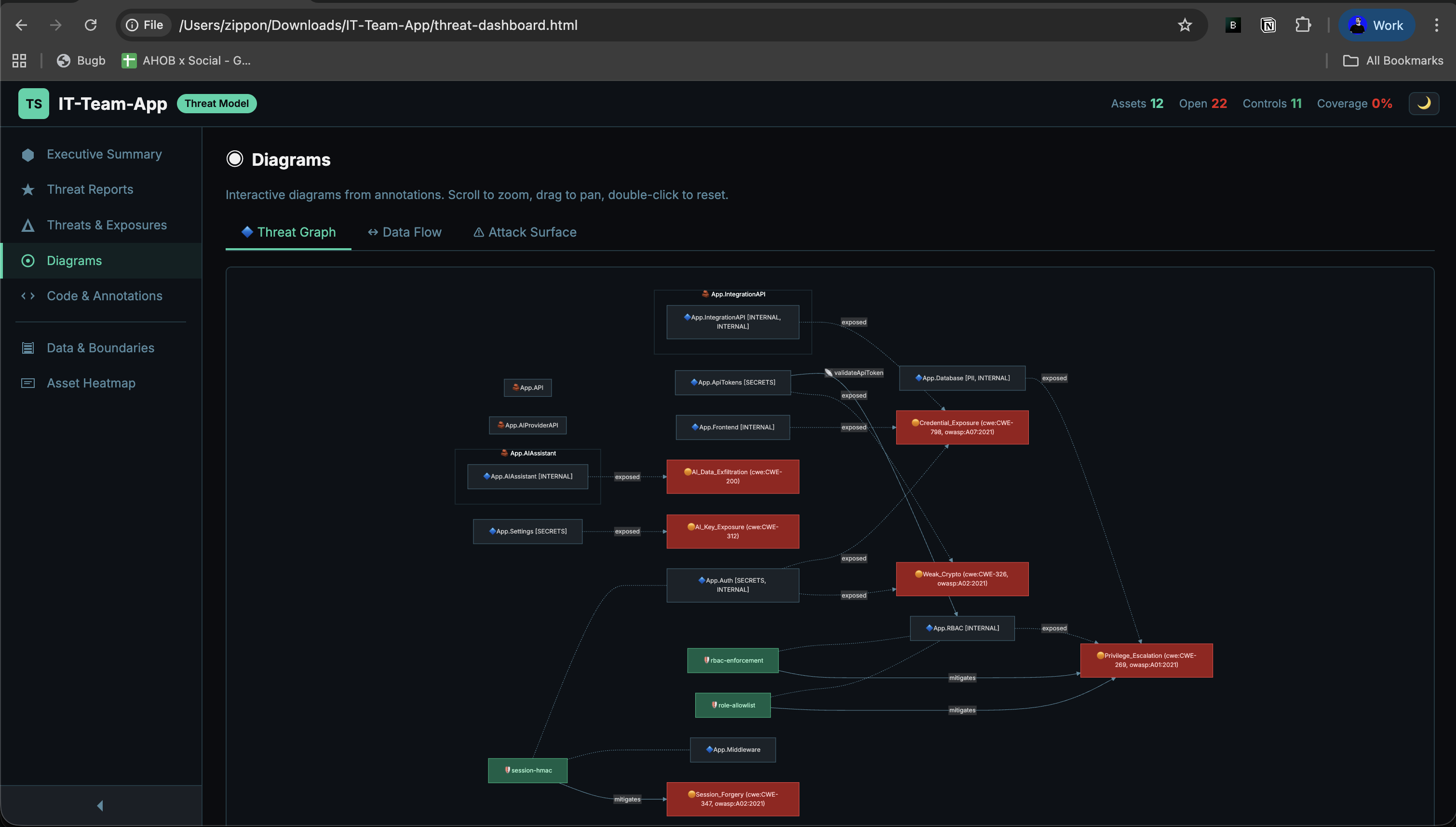 GuardLink dashboard threat graph page