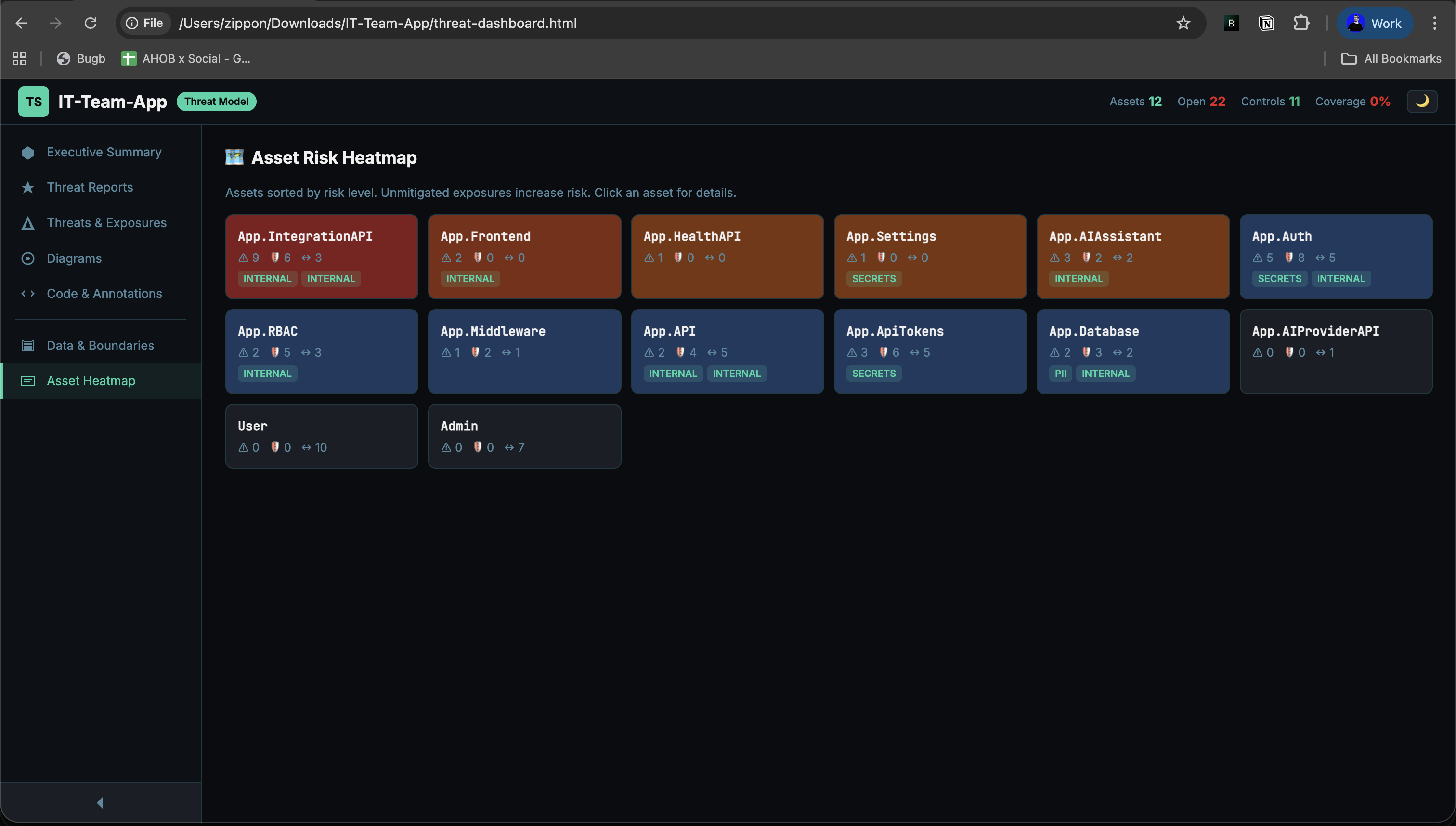 GuardLink dashboard asset heatmap page