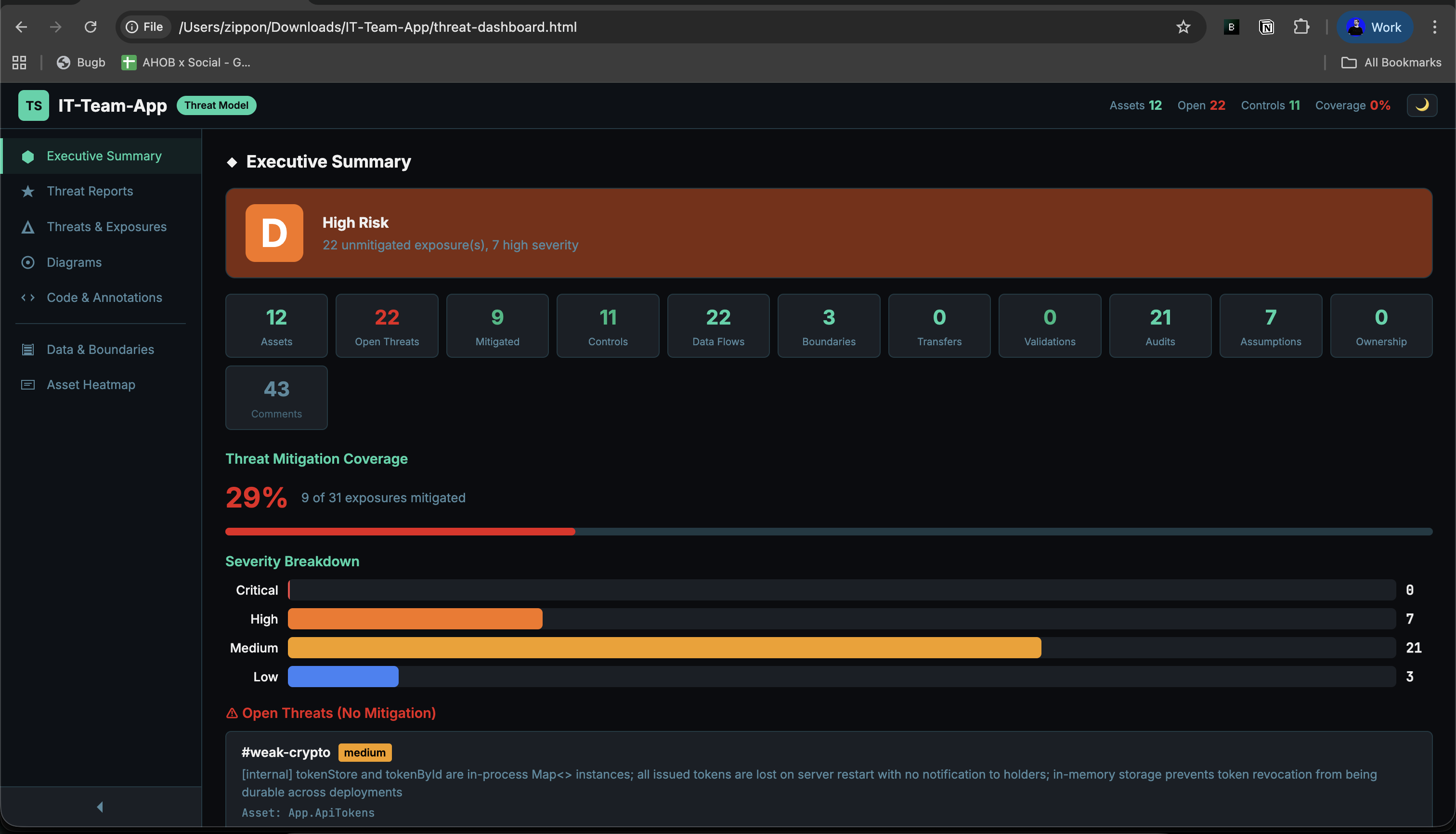 GuardLink dashboard executive summary