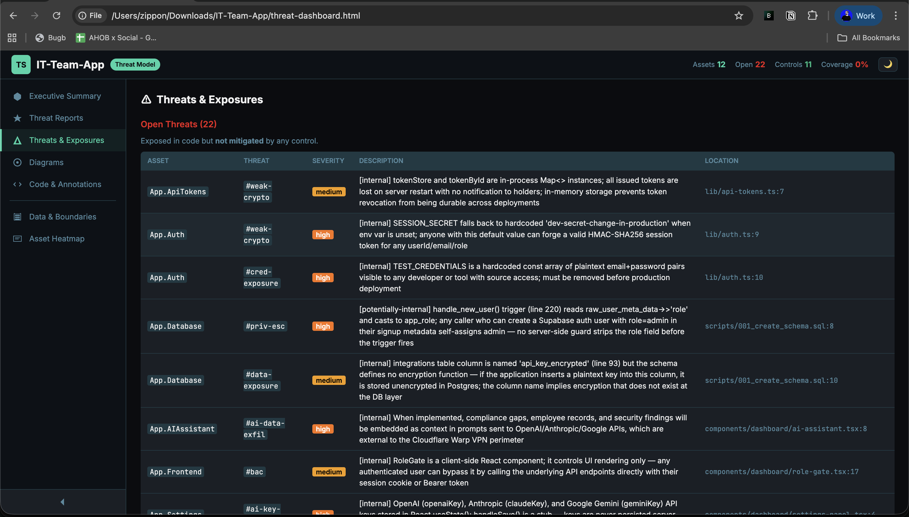 GuardLink dashboard threats and exposures page